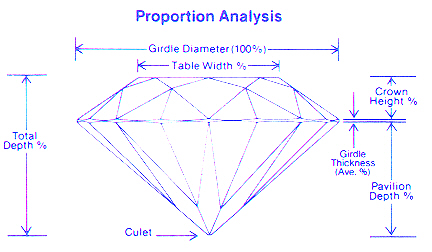 diamond proportion analysis